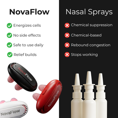 NovaFlow: Sinus Therapy Device